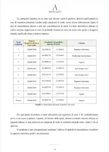 San Giorgio a Liri (FR) – Ciacciarelli su Re.Mat: proseguono i monitoraggi di Arpa Lazio su terreni e acque
